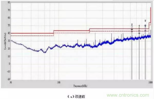 無線路由器輻射騷擾超標分析與整改案例