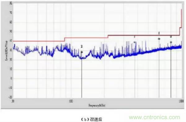 無線路由器輻射騷擾超標分析與整改案例