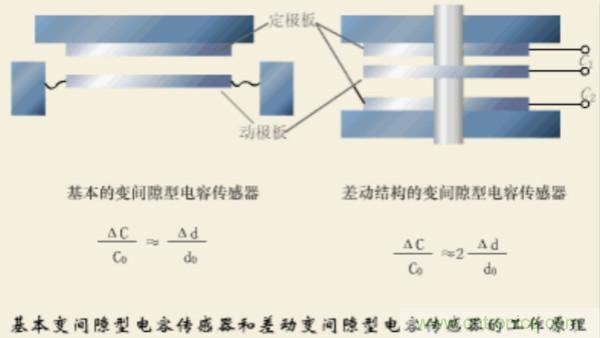 漲知識，電容也可以制造這么多傳感器！