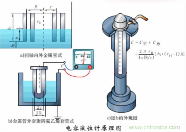 漲知識，電容也可以制造這么多傳感器！