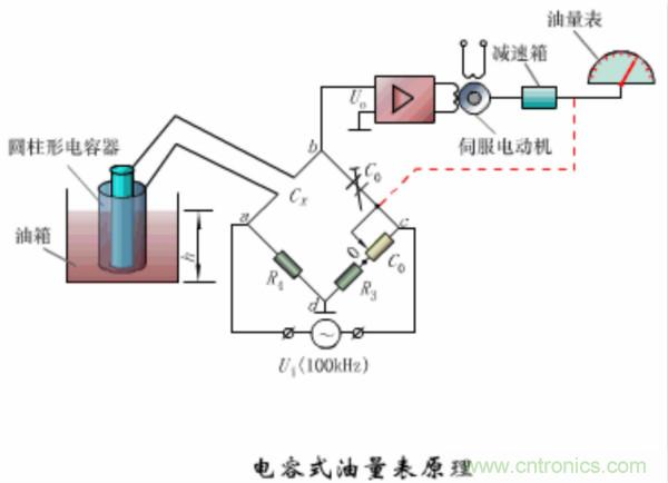 漲知識，電容也可以制造這么多傳感器！