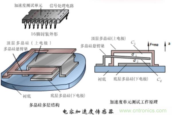 漲知識，電容也可以制造這么多傳感器！