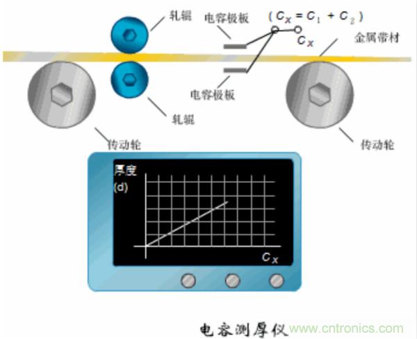 漲知識，電容也可以制造這么多傳感器！