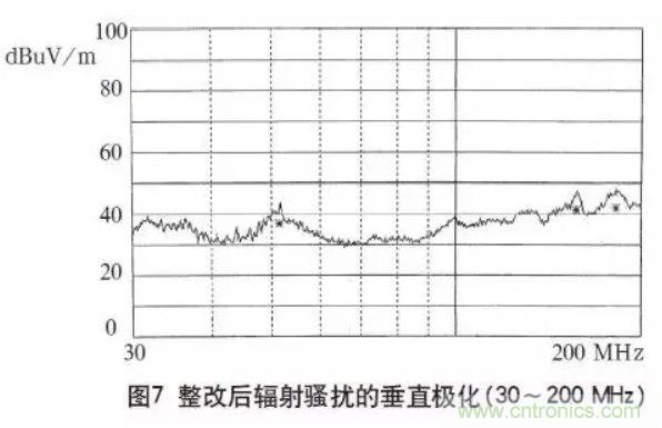 高頻開關(guān)電源的電磁兼容問題如何解決？