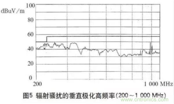 高頻開關(guān)電源的電磁兼容問題如何解決？