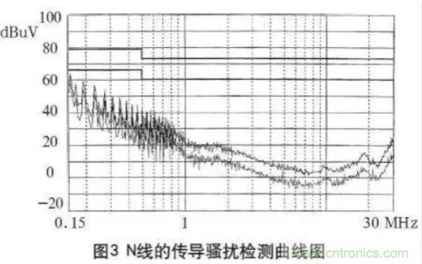 高頻開關(guān)電源的電磁兼容問題如何解決？