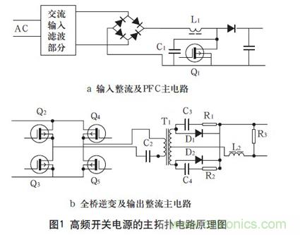 高頻開關(guān)電源的電磁兼容問題如何解決？