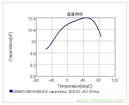 選個電容而已，有那么難么？