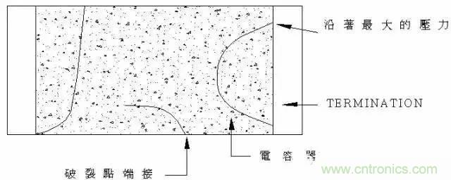 選個電容而已，有那么難么？