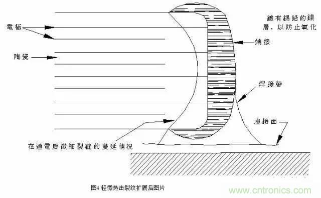 選個電容而已，有那么難么？