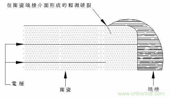 選個電容而已，有那么難么？