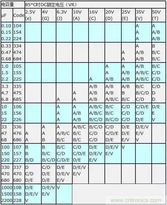 選個電容而已，有那么難么？