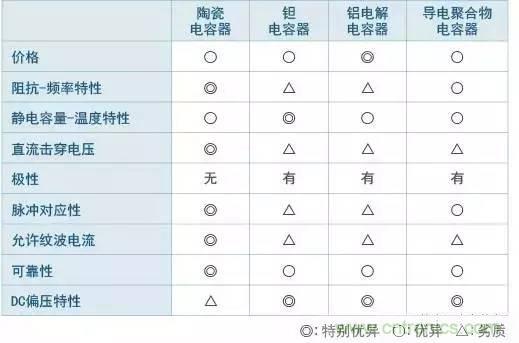 選個電容而已，有那么難么？