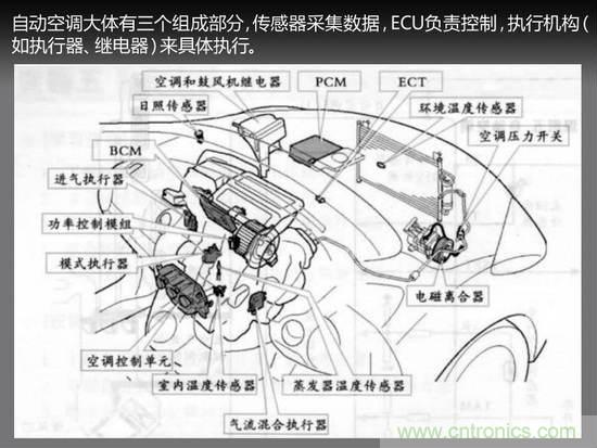 沒想象的那么簡單 汽車自動空調(diào)技術解析