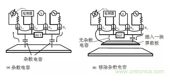 阻抗測量基礎