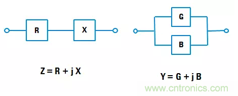 阻抗測量基礎