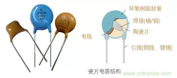 用了那么多年的電容，但是電容的內(nèi)部結(jié)構(gòu)你知道嗎？