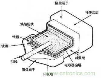 用了那么多年的電容，但是電容的內(nèi)部結(jié)構(gòu)你知道嗎？