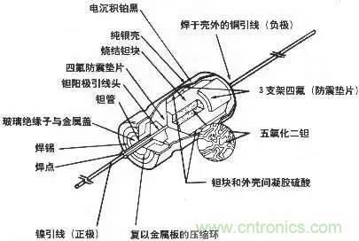 用了那么多年的電容，但是電容的內(nèi)部結(jié)構(gòu)你知道嗎？