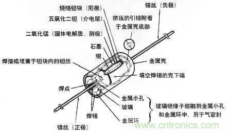 用了那么多年的電容，但是電容的內(nèi)部結(jié)構(gòu)你知道嗎？