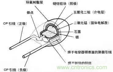 用了那么多年的電容，但是電容的內(nèi)部結(jié)構(gòu)你知道嗎？