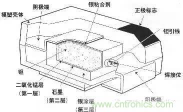 用了那么多年的電容，但是電容的內(nèi)部結(jié)構(gòu)你知道嗎？