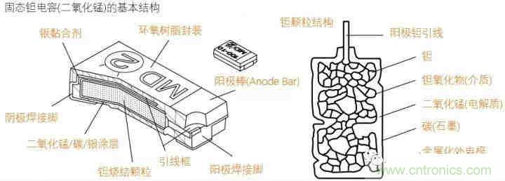 用了那么多年的電容，但是電容的內(nèi)部結(jié)構(gòu)你知道嗎？