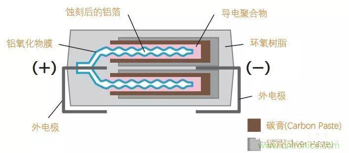 用了那么多年的電容，但是電容的內(nèi)部結(jié)構(gòu)你知道嗎？