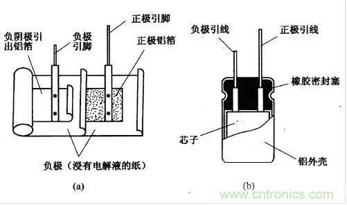 用了那么多年的電容，但是電容的內(nèi)部結(jié)構(gòu)你知道嗎？