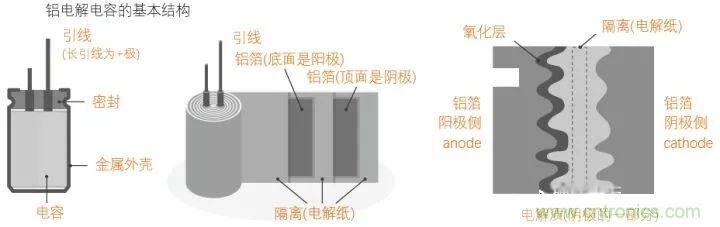 用了那么多年的電容，但是電容的內(nèi)部結(jié)構(gòu)你知道嗎？