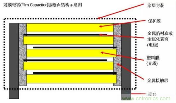 用了那么多年的電容，但是電容的內(nèi)部結(jié)構(gòu)你知道嗎？