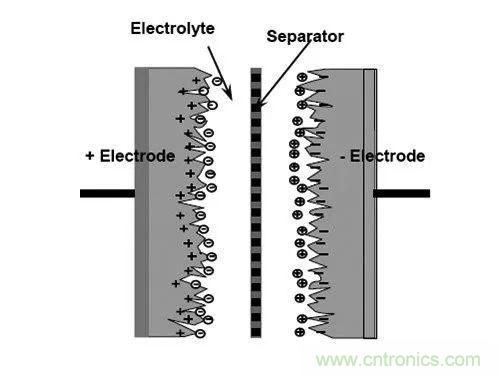 用了那么多年的電容，但是電容的內(nèi)部結(jié)構(gòu)你知道嗎？