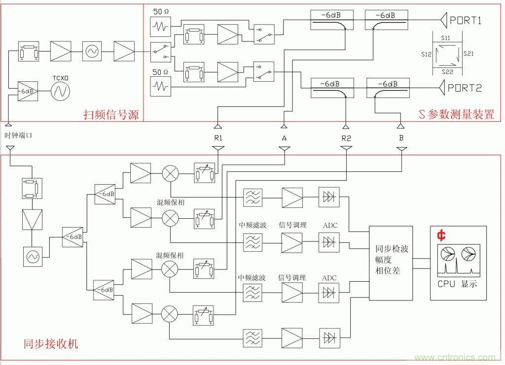 常用矢網(wǎng)、標(biāo)網(wǎng)、天線分析儀、掃頻儀的異同