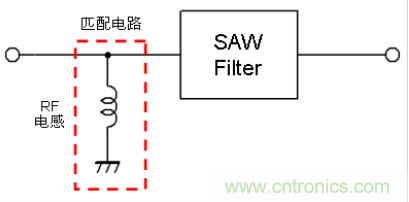 高頻電路設(shè)計(jì)中，如何應(yīng)對(duì)“不理想”的電容與電感？