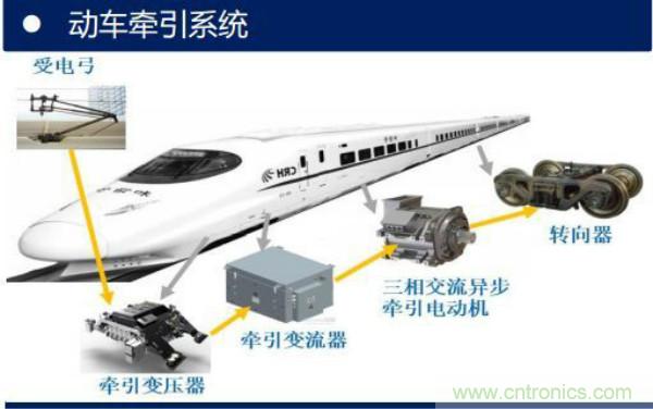 堪稱工業(yè)中的“CPU”：IGBT，中外差距有多大