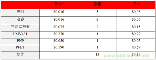 這個(gè)方案只用10秒，卻搞定了瞬態(tài)電壓難題