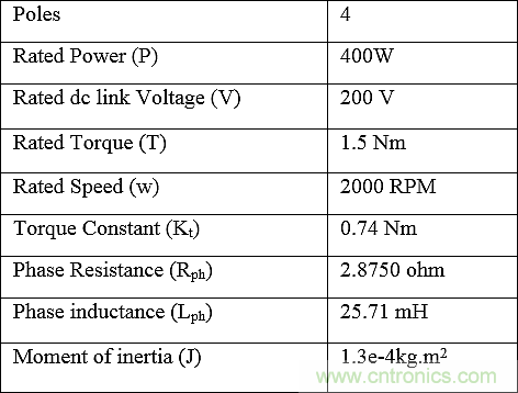 用Z源逆變器驅(qū)動(dòng)無傳感器控制的無刷直流電機(jī)