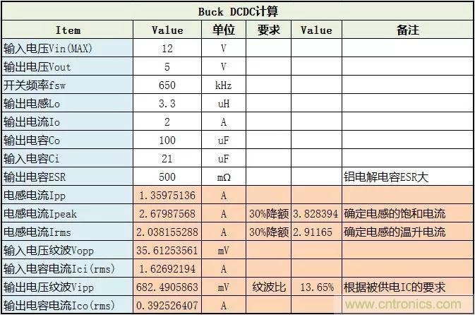 了解電容，讀這一篇就夠了