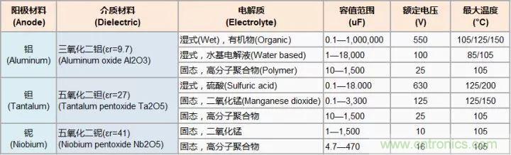 了解電容，讀這一篇就夠了