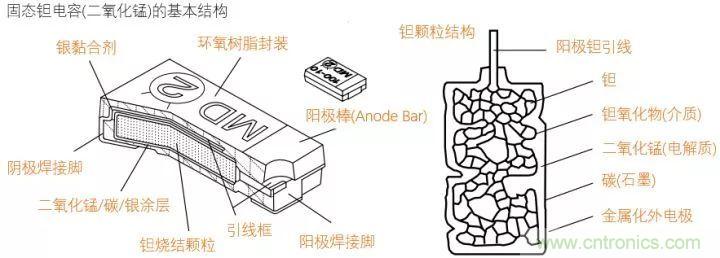 了解電容，讀這一篇就夠了