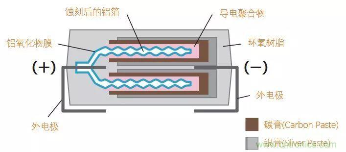 了解電容，讀這一篇就夠了