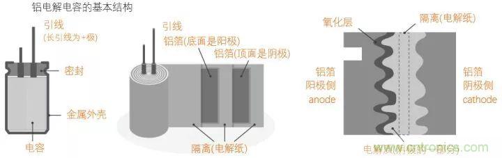 了解電容，讀這一篇就夠了