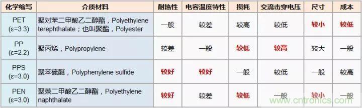 了解電容，讀這一篇就夠了