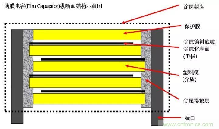 了解電容，讀這一篇就夠了