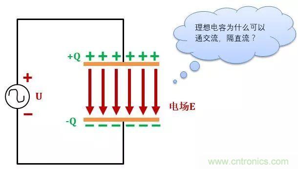 了解電容，讀這一篇就夠了