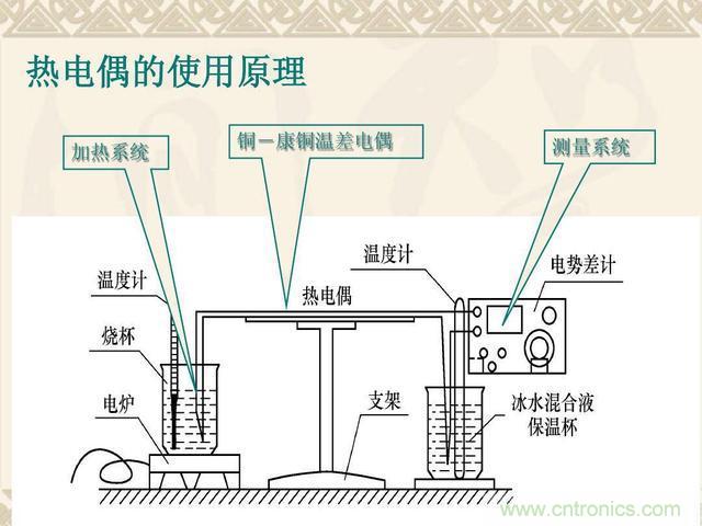 熱電偶和熱電阻的基本常識和應(yīng)用，溫度檢測必備知識！