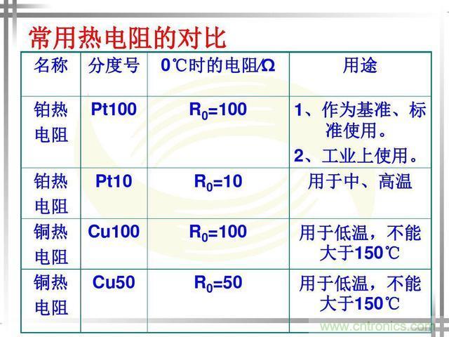 熱電偶和熱電阻的基本常識和應(yīng)用，溫度檢測必備知識！