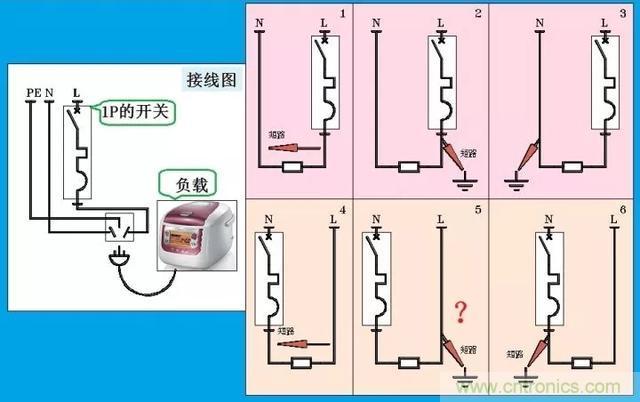 說(shuō)說(shuō)1P+N與2P漏電開(kāi)關(guān)在選用上的區(qū)別！