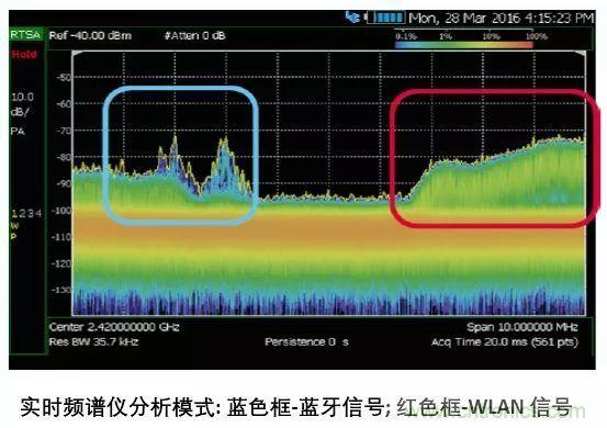 手持頻譜儀也能用于核磁共振測試？