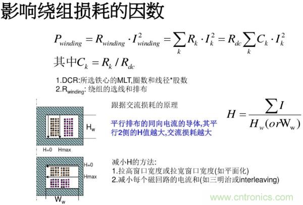 開關(guān)電源變壓器設(shè)計(jì)與材料選擇